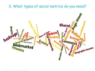 3. What types of social metrics do you need?




Image source: Rawn Shah, www.wordle.net          © 2011 IBM Corporation
 
