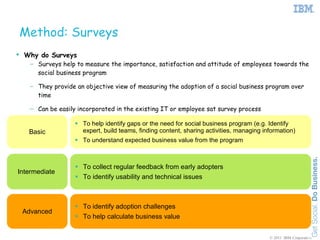 Method: Surveys
 Why do Surveys
   – Surveys help to measure the importance, satisfaction and attitude of employees towards the
     social business program

   – They provide an objective view of measuring the adoption of a social business program over
     time

   – Can be easily incorporated in the existing IT or employee sat survey process

                   To help identify gaps or the need for social business program (e.g. Identify
   Basic            expert, build teams, finding content, sharing activities, managing information)
                   To understand expected business value from the program



                   To collect regular feedback from early adopters
Intermediate
                   To identify usability and technical issues



                   To identify adoption challenges
 Advanced
                   To help calculate business value


                                                                                         © 2011 IBM Corporation
 