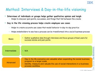 Method: Interviews & Day-in-the-life visioning
 Interviews of individuals or groups helps gather qualitative opinion and insigh
    – Helps to discover pain points, successes, and things that fall between the cracks

 Day in the life visioning process helps create employee use cases

    – Helps to create accurate use cases that model behavior in day-to-day practice

    – Helps stakeholders to see how a process can be transformed into a social business process


                    Gather qualitative data through interviews and focus groups of lead users for
    Basic            success stories and pain points




Intermediate        N/A



                    Day in the life scenarios are valuable when expanding the social business
                     program to a larger scale
  Advanced
                    Identify, measure and valuate the use of social interactions in a business
                     process workflow

                                                                                         © 2011 IBM Corporation
 
