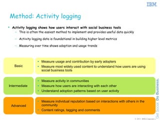 Method: Activity logging
 Activity logging shows how users interact with social business tools
    – This is often the easiest method to implement and provides useful data quickly

    – Activity logging data is foundational in building higher level metrics

    – Measuring over time shows adoption and usage trends




                    Measure usage and contribution by early adopters
    Basic           Measure most widely used content to understand how users are using
                     social business tools


                    Measure activity in communities
Intermediate        Measure how users are interacting with each other
                    Understand adoption patterns based on user activity


                    Measure individual reputation based on interactions with others in the
 Advanced            community
                    Content ratings, tagging and comments

                                                                                       © 2011 IBM Corporation
 
