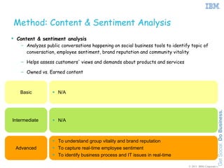 Method: Content & Sentiment Analysis
 Content & sentiment analysis
   – Analyzes public conversations happening on social business tools to identify topic of
     conversation, employee sentiment, brand reputation and community vitality

   – Helps assess customers' views and demands about products and services

   – Owned vs. Earned content



   Basic          N/A




Intermediate      N/A



                  To understand group vitality and brand reputation
 Advanced         To capture real-time employee sentiment
                  To identify business process and IT issues in real-time

                                                                                © 2011 IBM Corporation
 