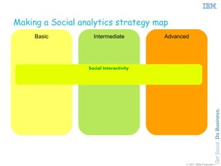 Making a Social analytics strategy map
     Basic          Intermediate         Advanced




                  Social Interactivity




                                                © 2011 IBM Corporation
 