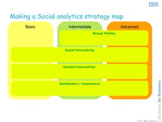 Making a Social analytics strategy map
     Basic           Intermediate                     Advanced
                                     Group Vitality



                   Social Interactivity



                  Content Interactivity



                Satisfaction & Importance




                                                             © 2011 IBM Corporation
 