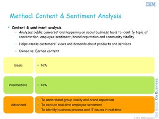 Method: Content & Sentiment Analysis
 Content & sentiment analysis
   – Analyzes public conversations happening on social...