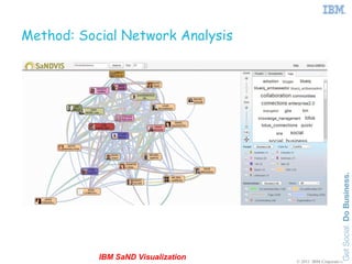 Method: Social Network Analysis




           IBM SaND Visualization   © 2011 IBM Corporation
 