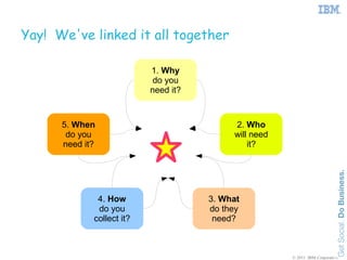 Yay! We've linked it all together

                           1. Why
                            do you
                  ...