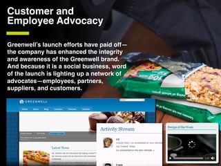 Customer and
Employee Advocacy!

Greenwell’s launch efforts have paid off—
the company has enhanced the integrity
and awar...