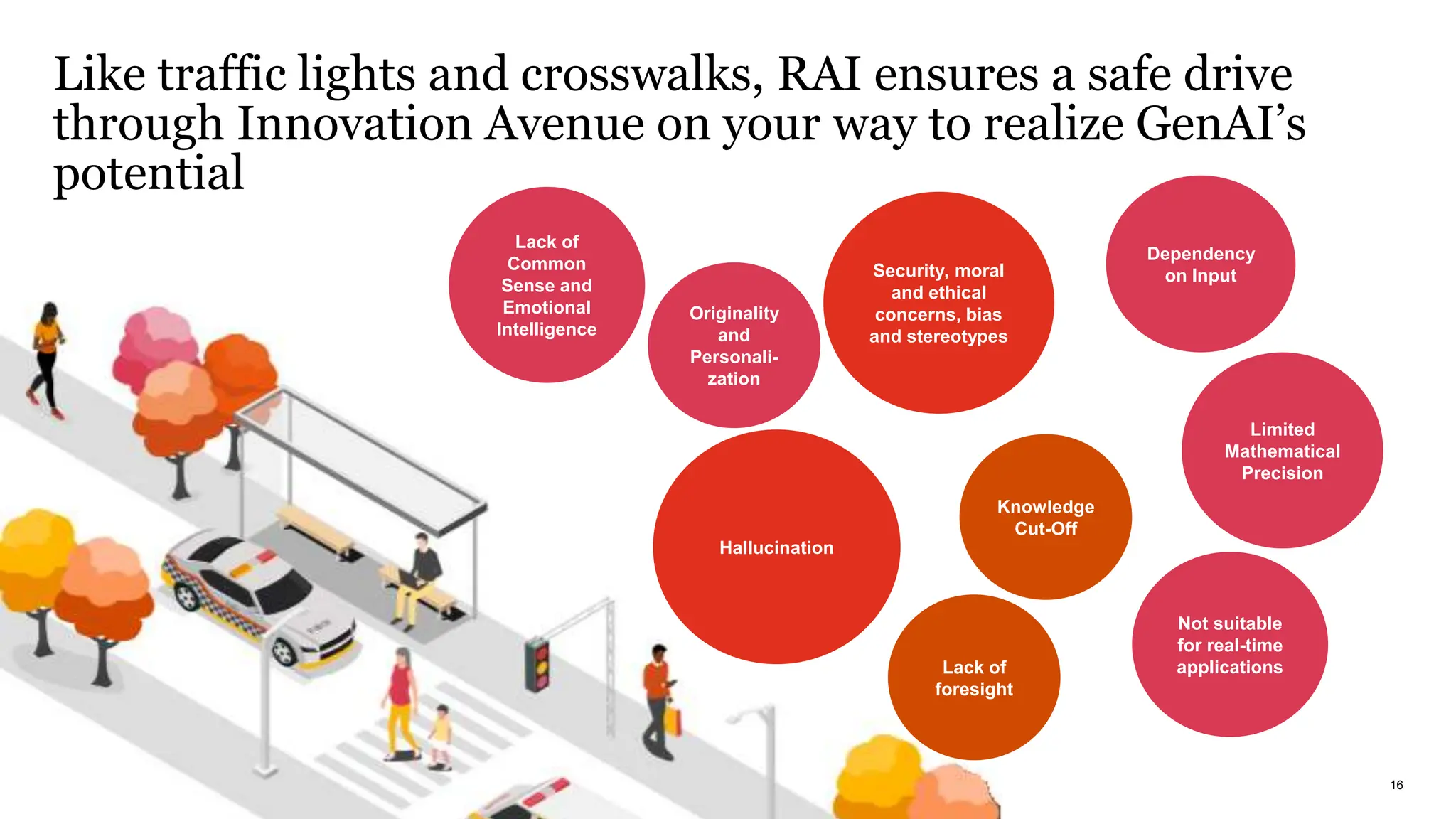 Like traffic lights and crosswalks, RAI ensures a safe drive
through Innovation Avenue on your way to realize GenAI’s
potential
16
Lack of
Common
Sense and
Emotional
Intelligence
Originality
and
Personali-
zation
Security, moral
and ethical
concerns, bias
and stereotypes
Knowledge
Cut-Off
Dependency
on Input
Limited
Mathematical
Precision
Not suitable
for real-time
applications
Lack of
foresight
Hallucination
 