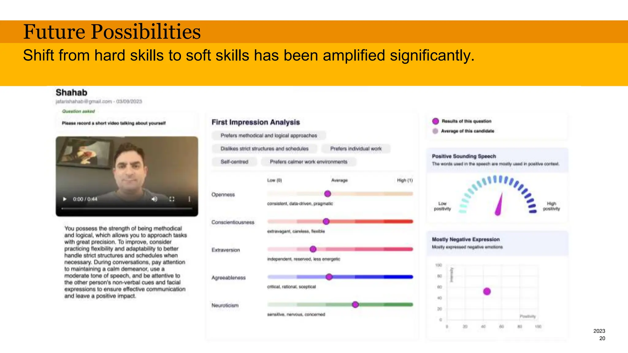 2023
Future Possibilities
Shift from hard skills to soft skills has been amplified significantly.
20
 