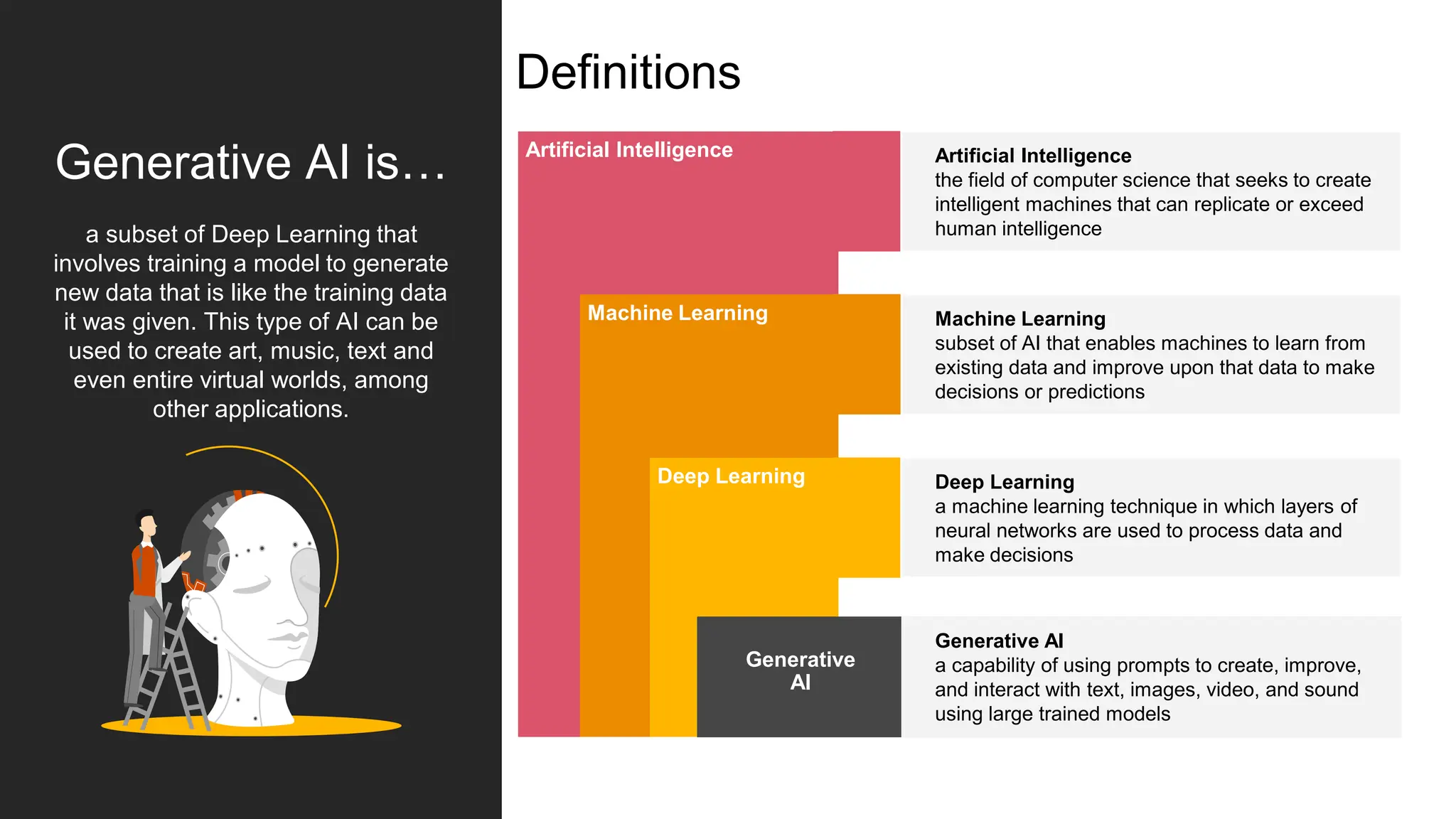 Kemira CFO Days
Generative AI is…
a subset of Deep Learning that
involves training a model to generate
new data that is like the training data
it was given. This type of AI can be
used to create art, music, text and
even entire virtual worlds, among
other applications.
Artificial Intelligence
Machine Learning
Deep Learning
Generative
AI
Deep Learning
a machine learning technique in which layers of
neural networks are used to process data and
make decisions
Machine Learning
subset of AI that enables machines to learn from
existing data and improve upon that data to make
decisions or predictions
Artificial Intelligence
the field of computer science that seeks to create
intelligent machines that can replicate or exceed
human intelligence
Generative AI
a capability of using prompts to create, improve,
and interact with text, images, video, and sound
using large trained models
Definitions
 