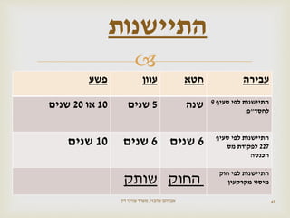 
‫עבירה‬‫חטא‬‫עוון‬‫פשע‬
‫סעיף‬ ‫לפי‬ ‫התיישנות‬9
‫לחסד‬"‫פ‬
‫שנה‬5‫שנים‬10‫או‬20‫שנים‬
‫סעיף‬ ‫לפי‬ ‫התיישנות‬
227‫מס‬ ‫לפקודת‬
‫הכנסה‬
6‫שנים‬6‫שנים‬10‫שנים‬
‫חוק‬ ‫לפי‬ ‫התיישנות‬
‫מקרקעין‬ ‫מיסוי‬‫החוק‬‫שותק‬
45‫שהבזי‬ ‫אברהם‬,‫דין‬ ‫עורכי‬ ‫משרד‬
‫התיישנות‬
 