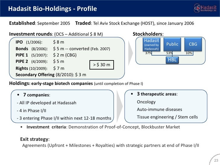 Cabinet holdings berhad ipo i3