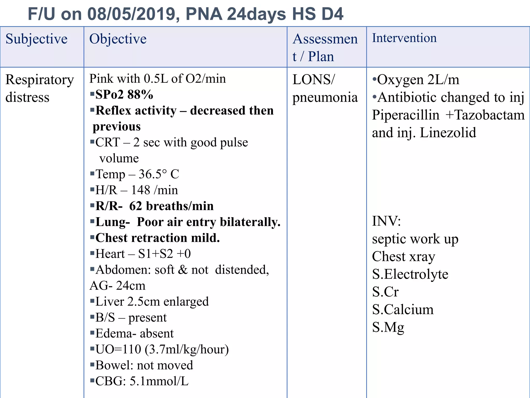 seminar on RDS by dr. Shahana | PPTX