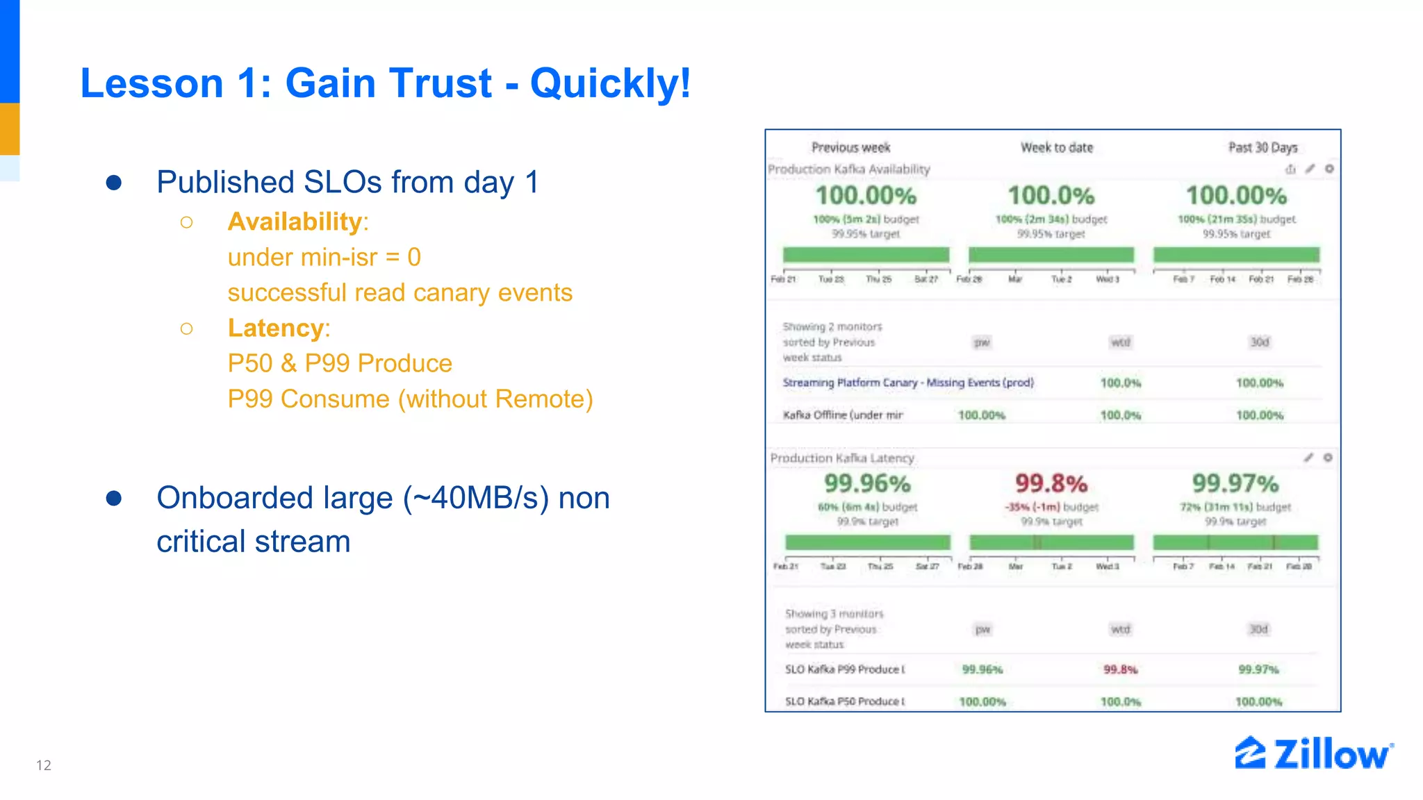 12
Lesson 1: Gain Trust - Quickly!
● Published SLOs from day 1
○ Availability:
under min-isr = 0
successful read canary events
○ Latency:
P50 & P99 Produce
P99 Consume (without Remote)
● Onboarded large (~40MB/s) non
critical stream
 