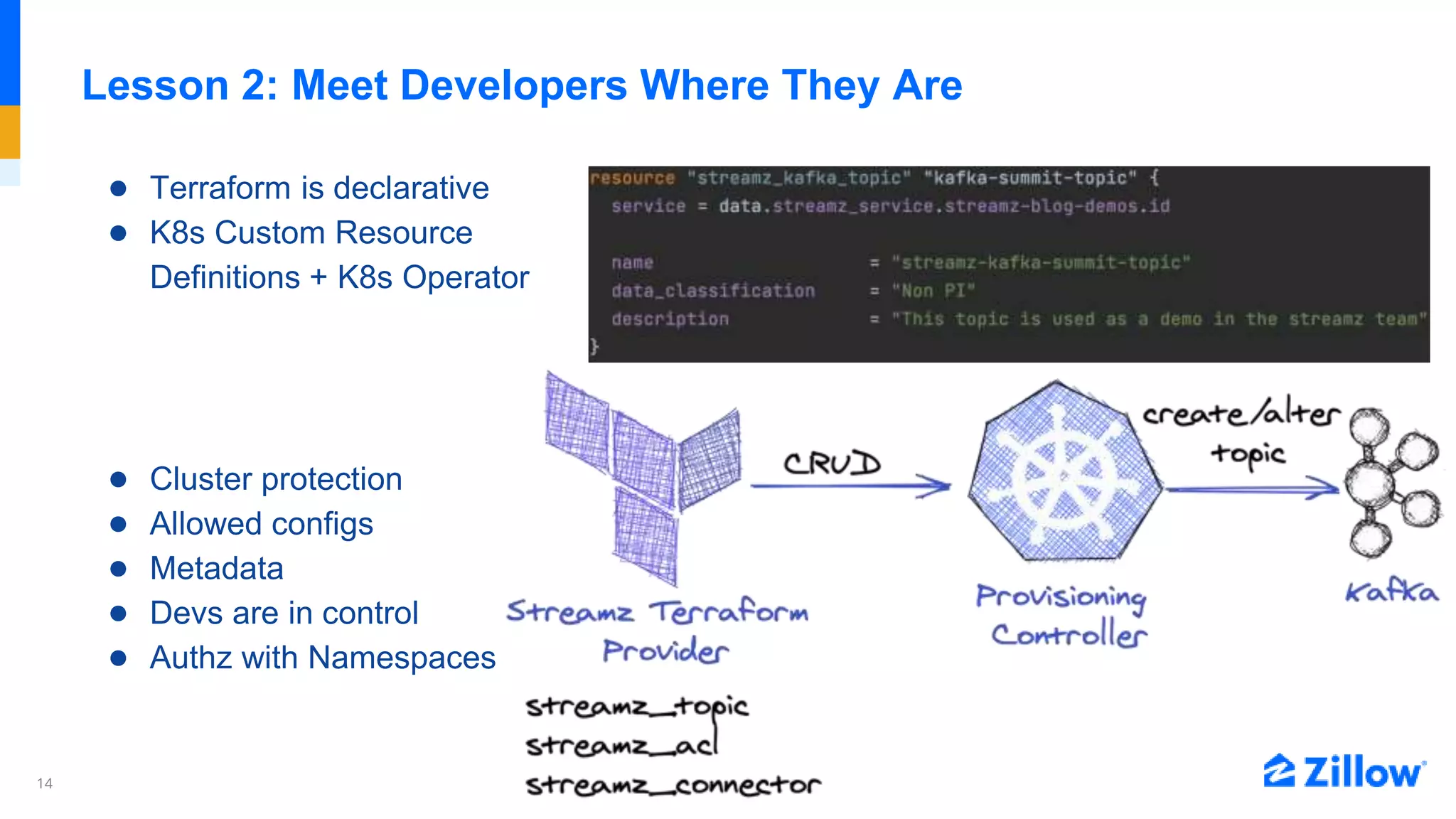 14
Lesson 2: Meet Developers Where They Are
● Terraform is declarative
● K8s Custom Resource
Definitions + K8s Operator
● Cluster protection
● Allowed configs
● Metadata
● Devs are in control
● Authz with Namespaces
 