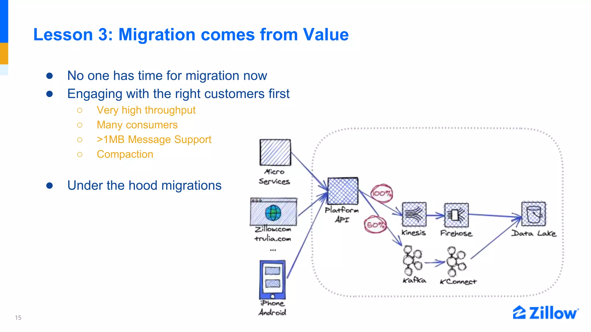 15
Lesson 3: Migration comes from Value
● No one has time for migration now
● Engaging with the right customers first
○ Very high throughput
○ Many consumers
○ >1MB Message Support
○ Compaction
● Under the hood migrations
 