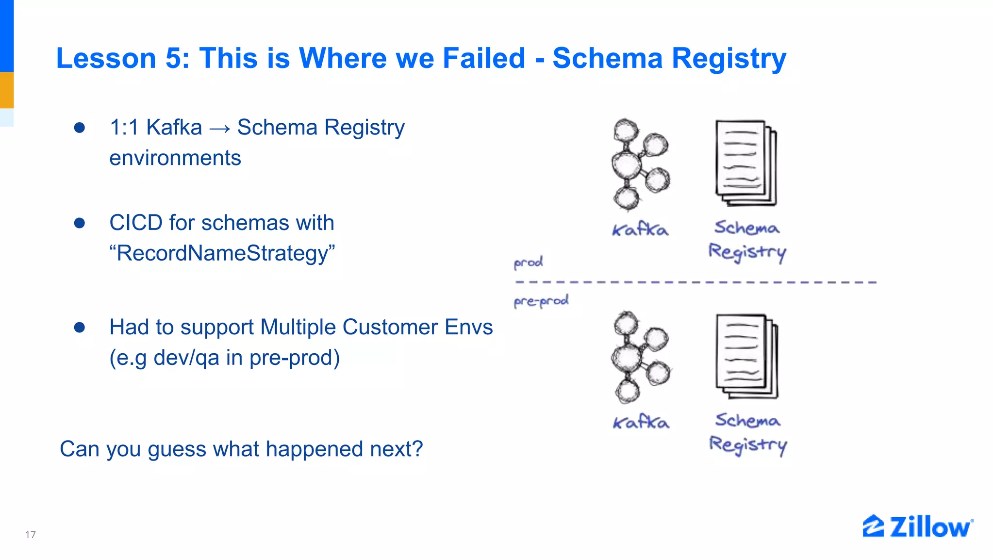 17
Lesson 5: This is Where we Failed - Schema Registry
● 1:1 Kafka → Schema Registry
environments
● CICD for schemas with
“RecordNameStrategy”
● Had to support Multiple Customer Envs
(e.g dev/qa in pre-prod)
Can you guess what happened next?
 