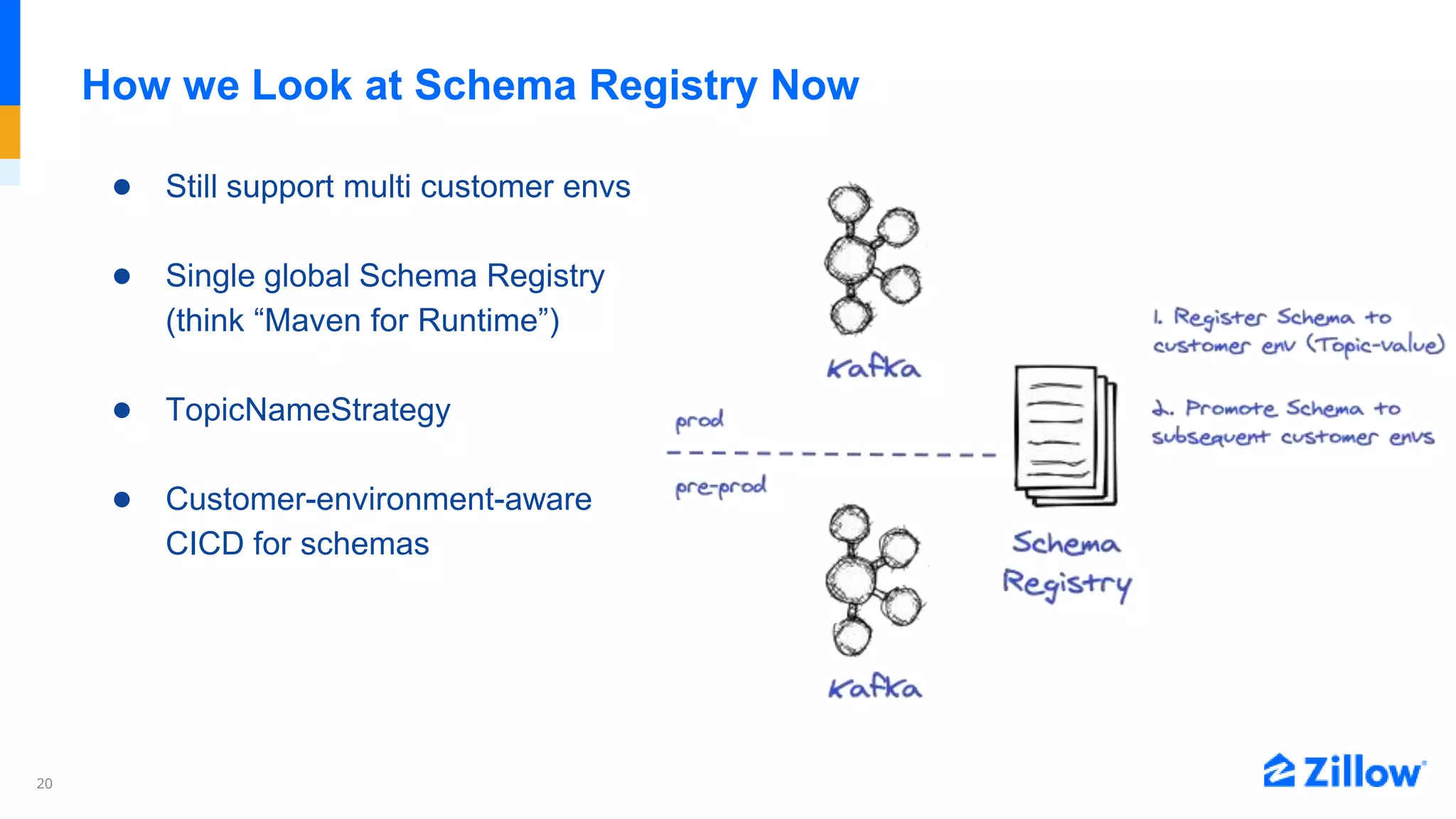 20
How we Look at Schema Registry Now
● Still support multi customer envs
● Single global Schema Registry
(think “Maven for Runtime”)
● TopicNameStrategy
● Customer-environment-aware
CICD for schemas
 