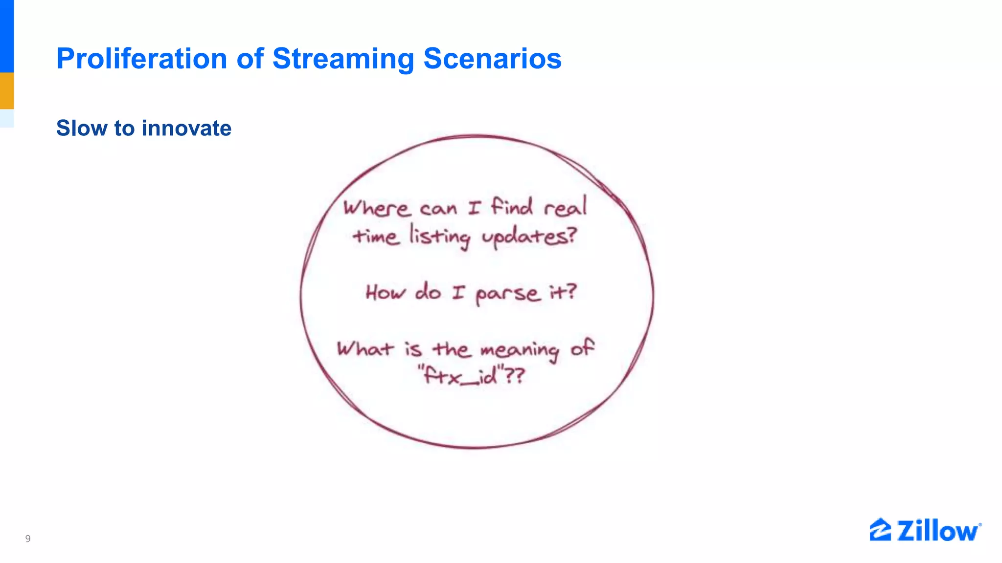 9
Proliferation of Streaming Scenarios
Slow to innovate
 