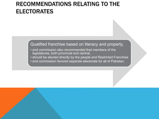 RECOMMENDATIONS RELATING TO THE
ELECTORATES
Qualified franchise based on literacy and property,
• and commission also recommended that members of the
legislatures, both provincial and central,
• should be elected directly by the people and Restricted Franchise
• and commission favored separate electorate for all of Pakistan.
 