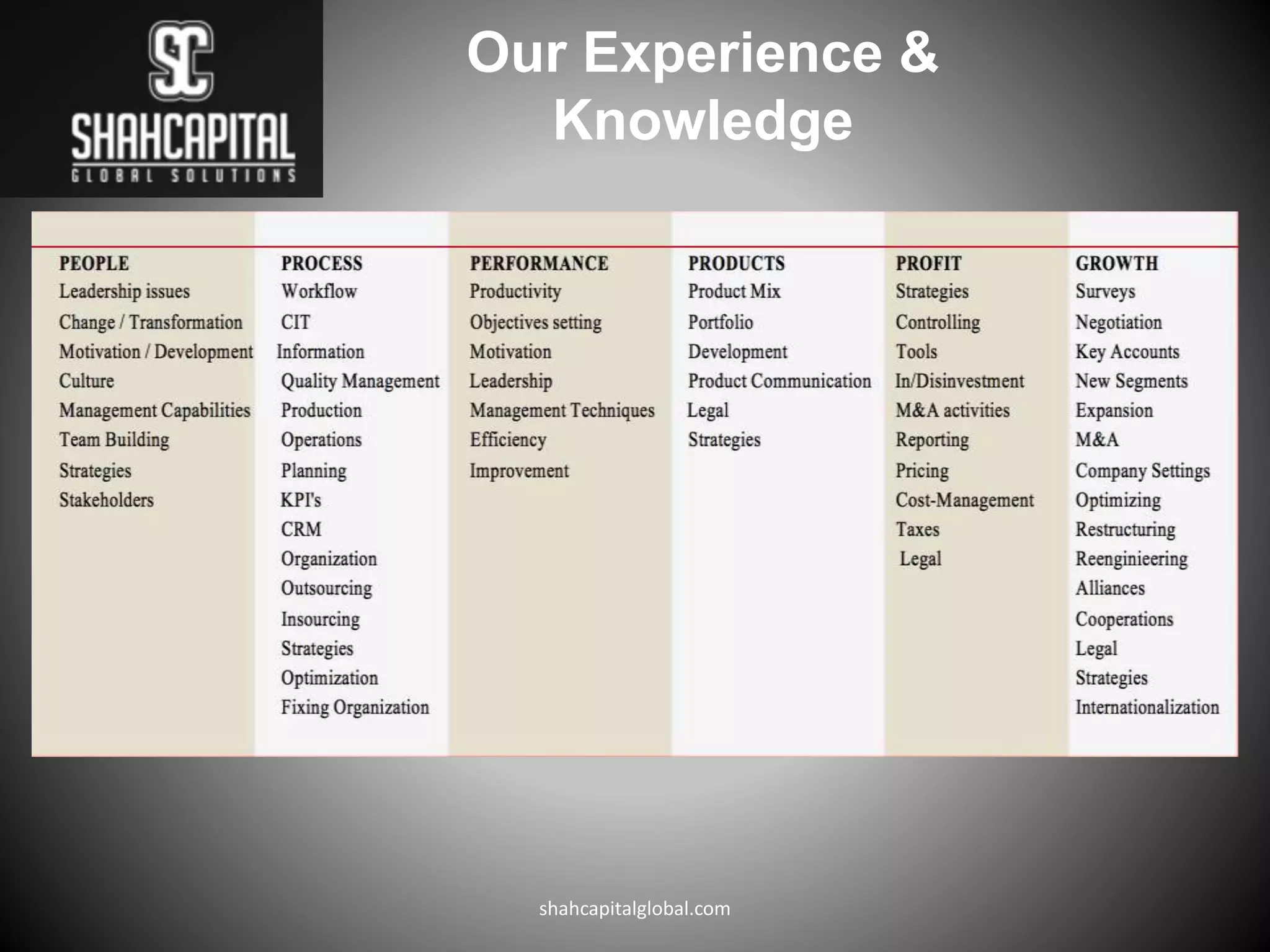 Our Experience &
Knowledge
shahcapitalglobal.com
 
