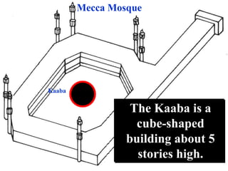 The Kaaba is a
cube-shaped
building about 5
stories high.
Kaaba
Mecca Mosque
 