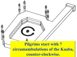 Pilgrims start with 7
circumambulations of the Kaaba,
counter-clockwise.
1
 