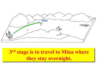 3
3rd stage is to travel to Mina where
they stay overnight.
Mina
 
