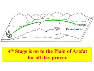 4
4th Stage is on to the Plain of Arafat
for all day prayer.
Plain of Arafat
 