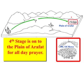 4th Stage is on to
the Plain of Arafat
for all day prayer.
Plain of Arafat
Mt. Of Mercy
4
 