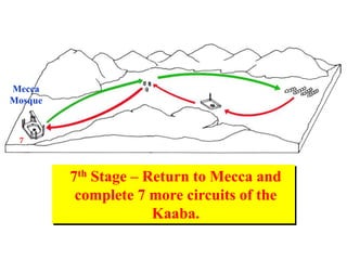 7th Stage – Return to Mecca and
complete 7 more circuits of the
Kaaba.
7
Mecca
Mosque
 