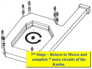 7
7th Stage – Return to Mecca and
complete 7 more circuits of the
Kaaba.
 