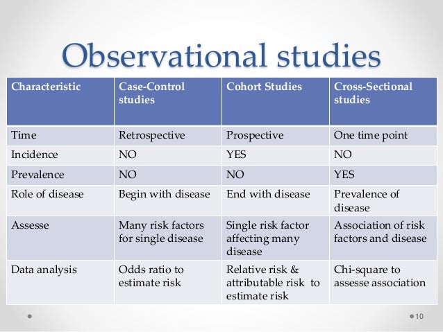 difference between observational study and case study