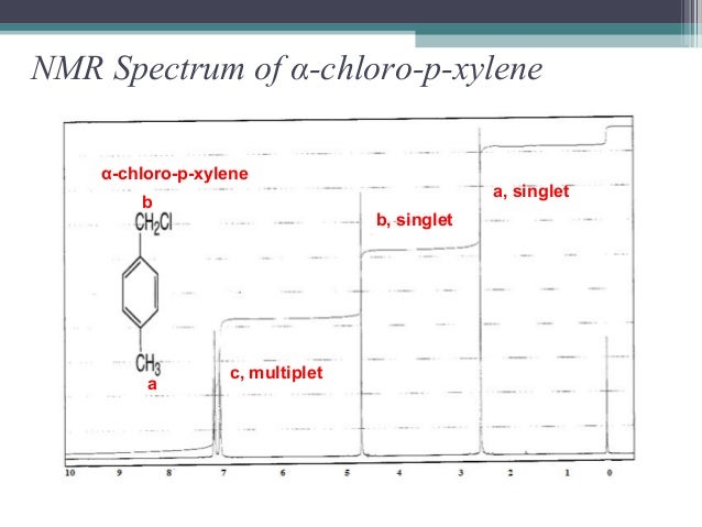 Nmr Nuclear Magnetic Resonance