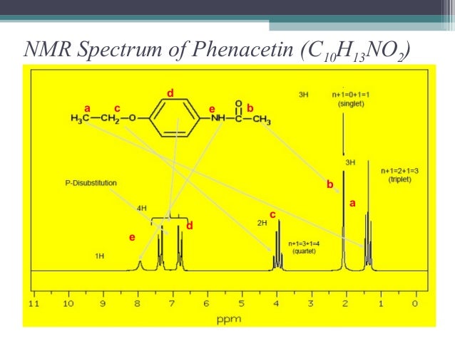Nmr Nuclear Magnetic Resonance Nmr Nuclear Magnetic Resonance