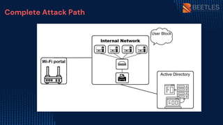 OFFENSIVE OPERATIONS : THE ANATOMY OF A NETWORK TAKEOVER | PDF