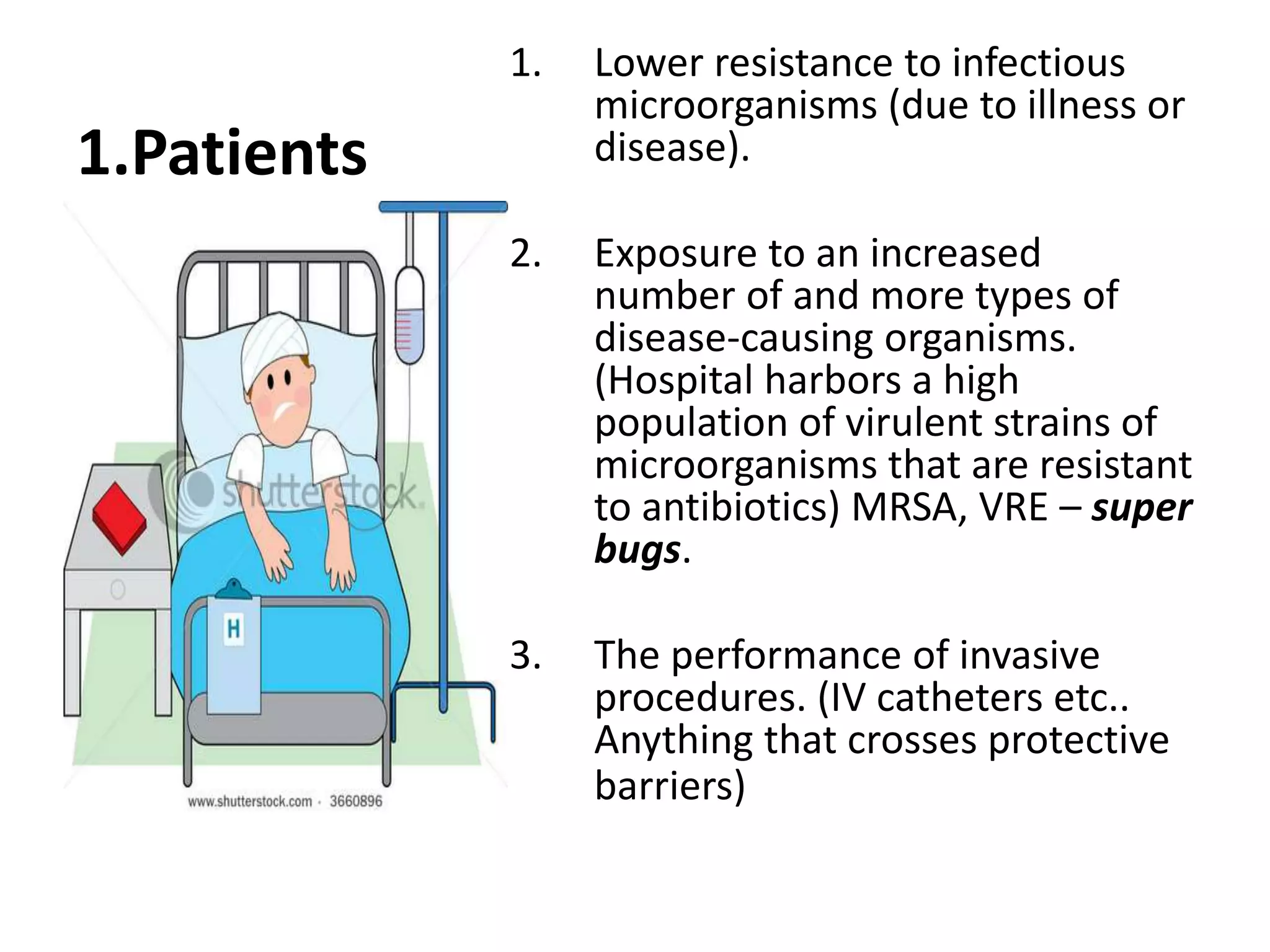 1.Patients
1. Lower resistance to infectious
microorganisms (due to illness or
disease).
2. Exposure to an increased
number of and more types of
disease-causing organisms.
(Hospital harbors a high
population of virulent strains of
microorganisms that are resistant
to antibiotics) MRSA, VRE – super
bugs.
3. The performance of invasive
procedures. (IV catheters etc..
Anything that crosses protective
barriers)
 