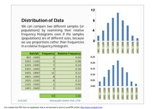 Distribution of Data
We can compare two different samples (or
populations) by examining their relative
frequency histograms even if the samples
(populations) are of different sizes, because
we use proportions rather than frequencies
in a relative frequency histogram.
11/23/2015 Shamsuddin Shahid, FKA, UTM
You created this PDF from an application that is not licensed to print to novaPDF printer (http://www.novapdf.com)
 
