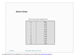 Dixon's Q test
11/23/2015 Shamsuddin Shahid, FKA, UTM
You created this PDF from an application that is not licensed to print to novaPDF printer (http://www.novapdf.com)
 