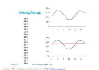 Moving Average
48.0
59.0
69.3
68.0
67.3
59.0
51.0
41.0
30.7
31.0
30.7
39.0
49.0
61.0
68.3
68.0
65.3
59.0
11/23/2015 Shamsuddin Shahid, FKA, UTM
You created this PDF from an application that is not licensed to print to novaPDF printer (http://www.novapdf.com)
 