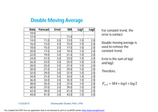 Data Forecast Error MA Lag1 Lag2
10.0
12.0 11.0
14.0 11.0 3.0 13.0 1.0 2.0
16.0 13.0 3.0 15.0 1.0 2.0
18.0 15.0 3.0 17.0 1.0 2.0
20.0 17.0 3.0 19.0 1.0 2.0
22.0 19.0 3.0 21.0 1.0 2.0
24.0 21.0 3.0 23.0 1.0 2.0
26.0 23.0 3.0 25.0 1.0 2.0
28.0 25.0 3.0 27.0 1.0 2.0
30.0 27.0 3.0 29.0 1.0 2.0
32.0 29.0 3.0 31.0 1.0 2.0
34.0 31.0 3.0 33.0 1.0 2.0
36.0 33.0 3.0 35.0 1.0 2.0
38.0 35.0 3.0 37.0 1.0 2.0
40.0 37.0 3.0 39.0 1.0 2.0
42.0 39.0 3.0 41.0 1.0 2.0
44.0 41.0 3.0 43.0 1.0 2.0
Double Moving Average
For constant trend, the
error is contact.
Double moving average is
used to remove the
constant trend.
Error is the sum of lag1
and lag2.
Therefore,
211 laglagMAFt 
11/23/2015 Shamsuddin Shahid, FKA, UTM
You created this PDF from an application that is not licensed to print to novaPDF printer (http://www.novapdf.com)
 