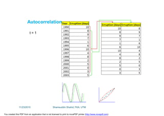 Autocorrelation
t = 1
11/23/2015 Shamsuddin Shahid, FKA, UTM
You created this PDF from an application that is not licensed to print to novaPDF printer (http://www.novapdf.com)
 