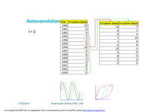 Autocorrelation
t = 3
11/23/2015 Shamsuddin Shahid, FKA, UTM
You created this PDF from an application that is not licensed to print to novaPDF printer (http://www.novapdf.com)
 