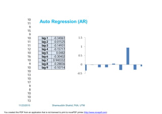 10
11
9
15
9
10
11
11
12
10
16
10
9
10
10
13
10
17
9
8
10
10
13
lag-1 -0.34061
lag-2 -0.01525
lag-3 -0.14931
lag-4 -0.15717
lag-5 0.0482
lag-6 -0.30402
lag-7 0.940332
lag-8 -0.28836
lag-9 -0.10714
Auto Regression (AR)
11/23/2015 Shamsuddin Shahid, FKA, UTM
You created this PDF from an application that is not licensed to print to novaPDF printer (http://www.novapdf.com)
 