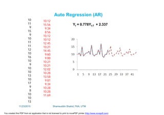 10
11
9
15
9
10
11
11
12
10
16
10
9
10
10
13
10
17
9
8
10
10
13
10.12
15.56
9.34
8.56
10.12
10.12
12.45
10.21
14.45
9.60
9.00
10.21
10.21
12.02
10.28
13.58
9.81
9.34
10.28
10.28
11.69
Yt = 0.778Yt-7 + 2.337
Auto Regression (AR)
11/23/2015 Shamsuddin Shahid, FKA, UTM
You created this PDF from an application that is not licensed to print to novaPDF printer (http://www.novapdf.com)
 