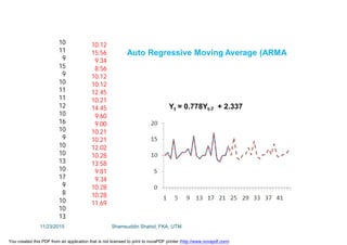 10
11
9
15
9
10
11
11
12
10
16
10
9
10
10
13
10
17
9
8
10
10
13
10.12
15.56
9.34
8.56
10.12
10.12
12.45
10.21
14.45
9.60
9.00
10.21
10.21
12.02
10.28
13.58
9.81
9.34
10.28
10.28
11.69
Yt = 0.778Yt-7 + 2.337
Auto Regressive Moving Average (ARMA
11/23/2015 Shamsuddin Shahid, FKA, UTM
You created this PDF from an application that is not licensed to print to novaPDF printer (http://www.novapdf.com)
 