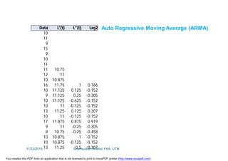 Data L'(t) L"(t) Lag2
10
11
9
15
9
10
11
11 10.75
12 11
10 10.875
16 11.75 1 0.766
10 11.125 0.125 -0.152
9 11.125 0.25 -0.305
10 11.125 -0.625 -0.152
10 11 -0.125 -0.152
13 11.25 0.125 0.307
10 11 -0.125 -0.152
17 11.875 0.875 0.919
9 11 -0.25 -0.305
8 10.75 -0.25 -0.458
10 10.875 -1 -0.152
10 10.875 -0.125 -0.152
13 11.25 0.5 0.307
Auto Regressive Moving Average (ARMA)
11/23/2015 Shamsuddin Shahid, FKA, UTM
You created this PDF from an application that is not licensed to print to novaPDF printer (http://www.novapdf.com)
 