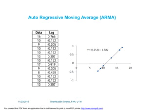 Auto Regressive Moving Average (ARMA)
Data Lag
16 0.766
10 -0.152
9 -0.305
10 -0.152
10 -0.152
13 0.307
10 -0.152
17 0.919
9 -0.305
8 -0.458
10 -0.152
10 -0.152
13 0.307
11/23/2015 Shamsuddin Shahid, FKA, UTM
You created this PDF from an application that is not licensed to print to novaPDF printer (http://www.novapdf.com)
 