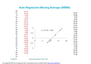 10
11
9
15
9
10
11
11
12
10
16
10
9
10
10
13
10
17
9
8
10
10
13
10.12
15.56
9.34
8.56
10.12
10.12
12.45
10.21
14.45
9.60
9.00
10.21
10.21
12.02
10.28
13.58
9.81
9.34
10.28
10.28
11.69
Auto Regressive Moving Average (ARMA)
10.25
14.86
9.59
8.93
10.25
10.25
12.23
10.33
13.92
9.82
9.30
10.33
10.33
11.87
10.39
13.18
9.99
9.59
10.39
10.39
11.58
11/23/2015 Shamsuddin Shahid, FKA, UTM
You created this PDF from an application that is not licensed to print to novaPDF printer (http://www.novapdf.com)
 