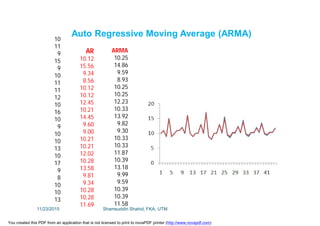 ARMA
10.25
14.86
9.59
8.93
10.25
10.25
12.23
10.33
13.92
9.82
9.30
10.33
10.33
11.87
10.39
13.18
9.99
9.59
10.39
10.39
11.58
10
11
9
15
9
10
11
11
12
10
16
10
9
10
10
13
10
17
9
8
10
10
13
AR
10.12
15.56
9.34
8.56
10.12
10.12
12.45
10.21
14.45
9.60
9.00
10.21
10.21
12.02
10.28
13.58
9.81
9.34
10.28
10.28
11.69
Auto Regressive Moving Average (ARMA)
11/23/2015 Shamsuddin Shahid, FKA, UTM
You created this PDF from an application that is not licensed to print to novaPDF printer (http://www.novapdf.com)
 